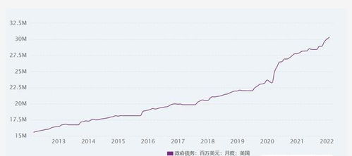 美国联邦政府债务规模突破万亿美元