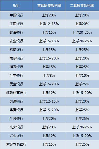 又有多家银行，调整存款利率！江苏银行长沙银行厦门银行湖南银行等多地中小银行跟进下调存款利