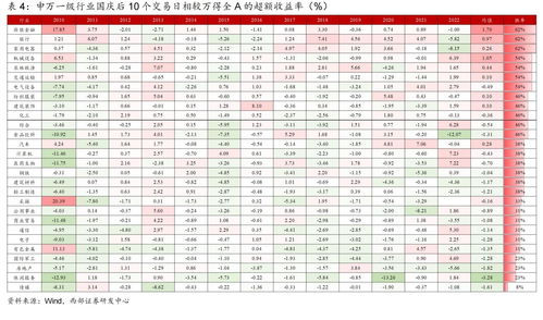 境内上市规模约万亿元，下半年或将呈现五大趋势