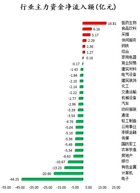 月日龙虎榜，机构青睐这股