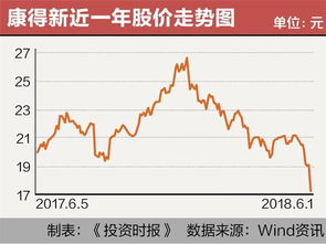 奕东电子：累计回购公司股份股