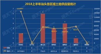 楼面单价最高纪录被刷新，绿城补仓上海地块