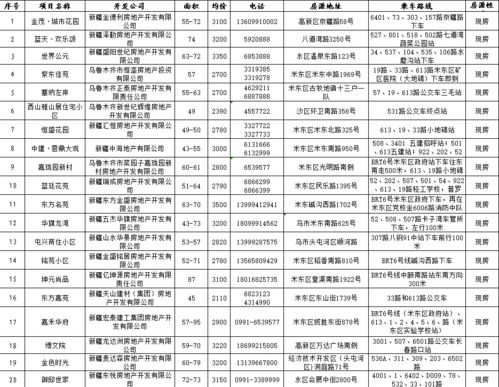 乌鲁木齐：月日起一年内成交的住宅用地，不再配建保障性住房