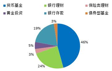 信托机构谨慎配置城投债私募产品