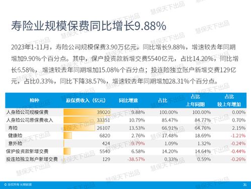 保险报行合一威力巨大，多家上市银行上半年代理保险收入大幅下滑，保司受益降本增效成果显著