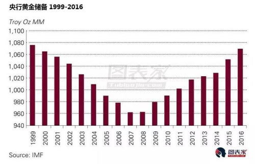 邦达亚洲：多重利好因素支撑黄金刷新历史高位